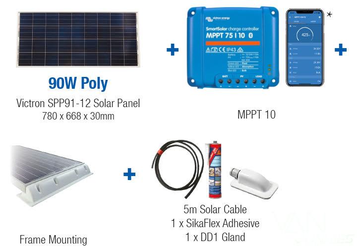 Kit solaire 360W panneau souple avec passe-toit / MPPT Victron - Solu'Sun