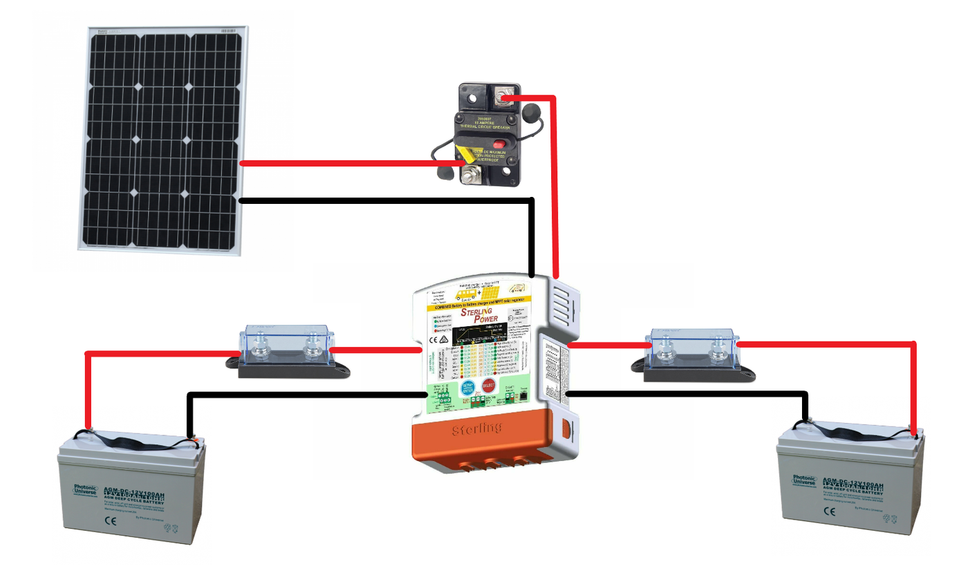 Combined Solar & Battery to Battery Charging Kits