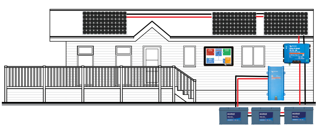 Static Caravan Solar Panels & Off-Grid Power Systems