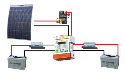 Combined Solar & Split Charge kit (Pro 270w Flex Panel & Sterling BBS1230)