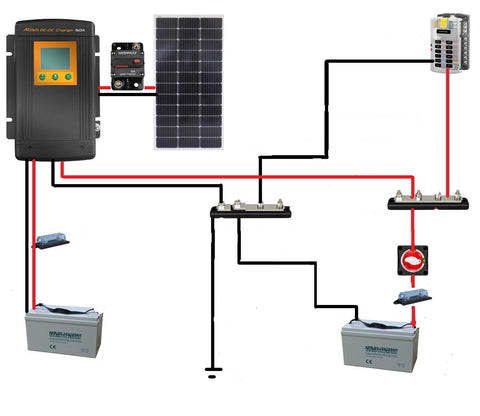Cargo Trailer Conversion Electrical System Transporter, Transit Custom - Full Electrical Off-Grid Camper conversi ...