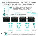 Lithiumpro SMARCOMM 12v 175ah lithium battery – ARCTICXTREME V2