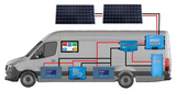 Sprinter, Crafter , Boxer - Full Electrical Off-Grid Camper conversion kit.