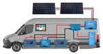 Sprinter, Crafter , Boxer - Full Electrical Off-Grid Camper conversion kit with Monitoring & 525w Solar
