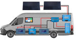 Victron Energy Complete Van Conversion Kit - 3000w Multiplus II Inverter, DC to DC Charger &  250ah AGM Batteries