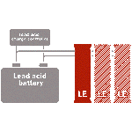 BOS LE300 Lithium Extension Battery