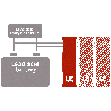 BOS LE300 Lithium Extension Battery - Six Pack