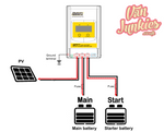 175w Solar Kit with Dual Battery Output MPPT Solar Charge Controller