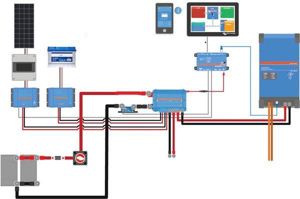 Victron Energy Complete Van Conversion Kit - 2000w Multiplus Inverter, DC to DC Charger &  330Ah LiFePO4 Battery