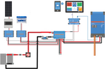 Victron Energy Complete Van Conversion Kit - 2000w Multiplus II Inverter, DC to DC Charger &  460ah AGM Batteries